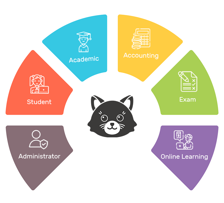 Educational Institutes